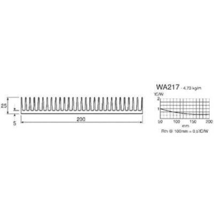 Радиатор Schaffner WA 217.0 