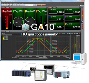 Программное обеспечение для сбора данных GA10 Yokogawa