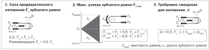 Съемник Variofix 