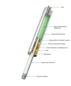 ACE GS-12-30-V4A