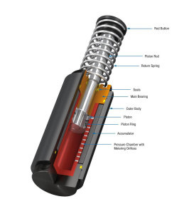 ACE CA4X16EU-5S 