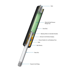 ACE GS-40-800