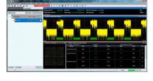 R&S®VSE-K91P — измерения IEEE 802.11p