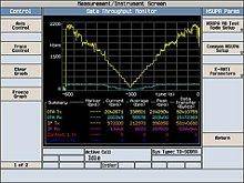 Keysight E1969A TD-SCDMA GSM Fast Switch Test Application